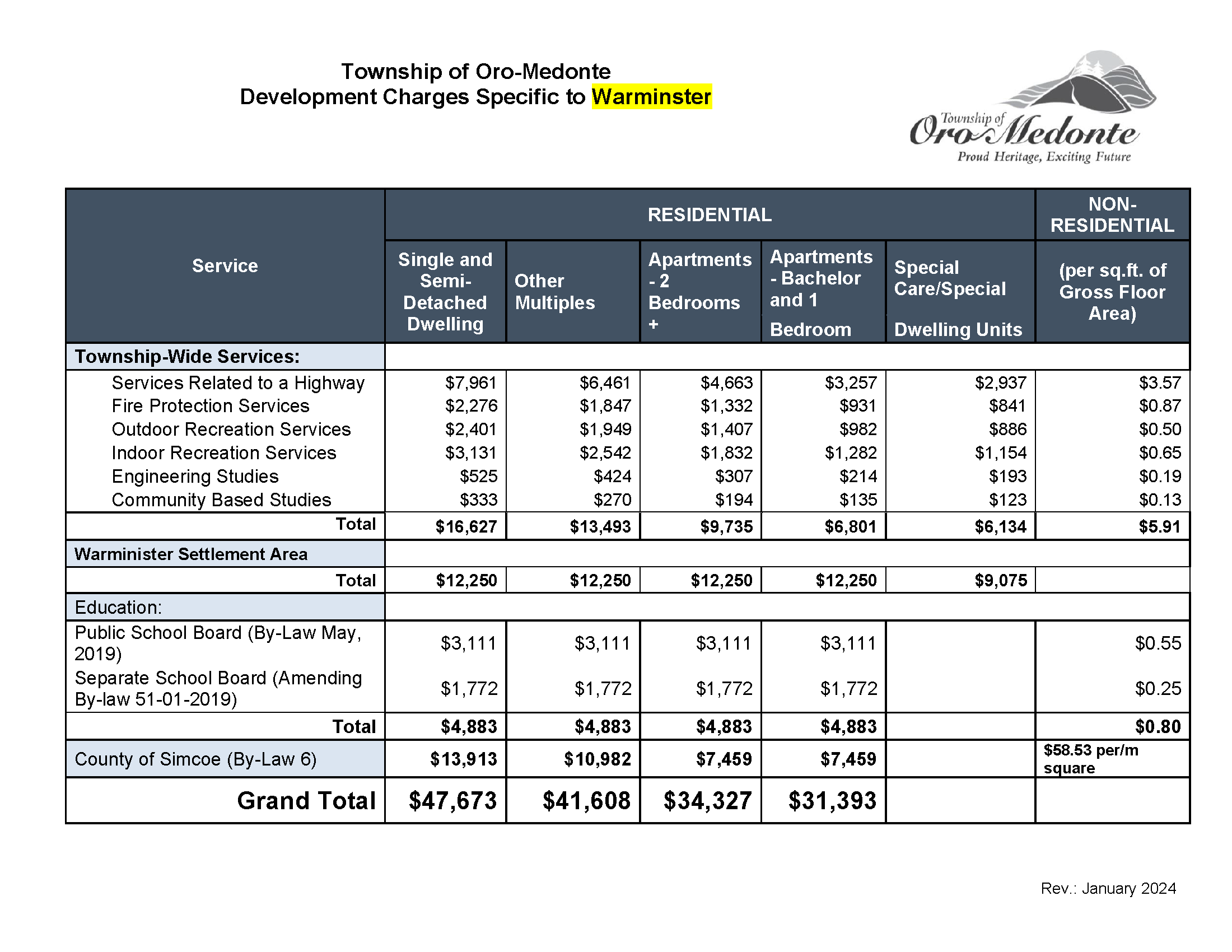 Development Charges | Township of Oro-Medonte